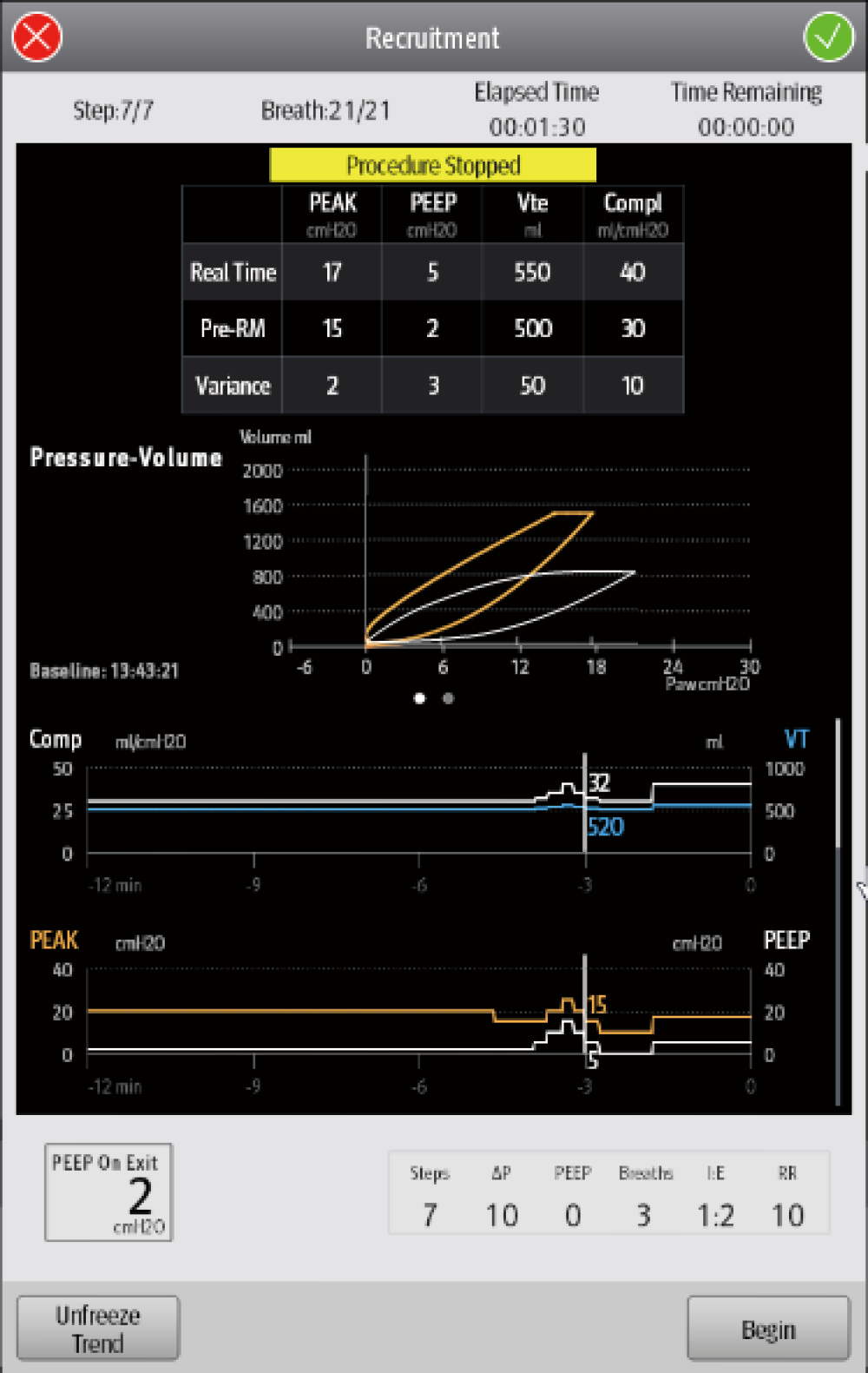Digital flow meter